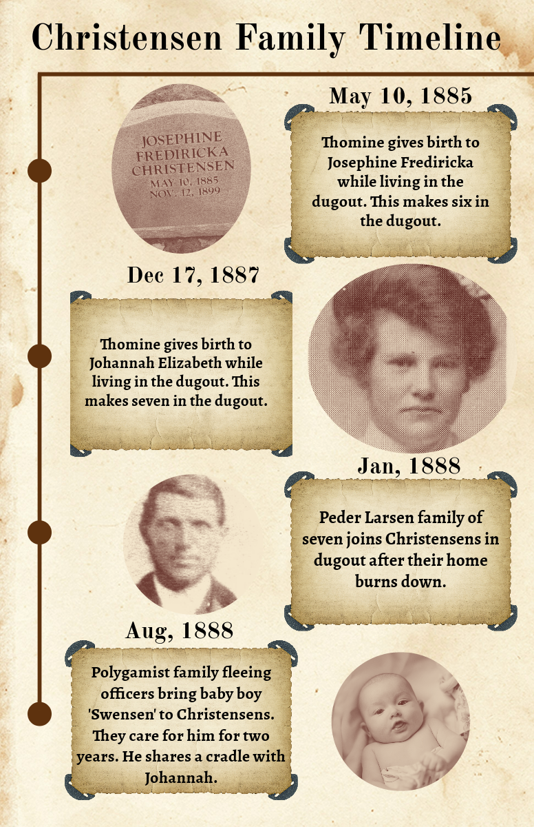 Christensen Family Timeline-2